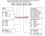 1PC Used Kollmorgen AKD-B01206-NBSQ-0000. Price: $1300.00.